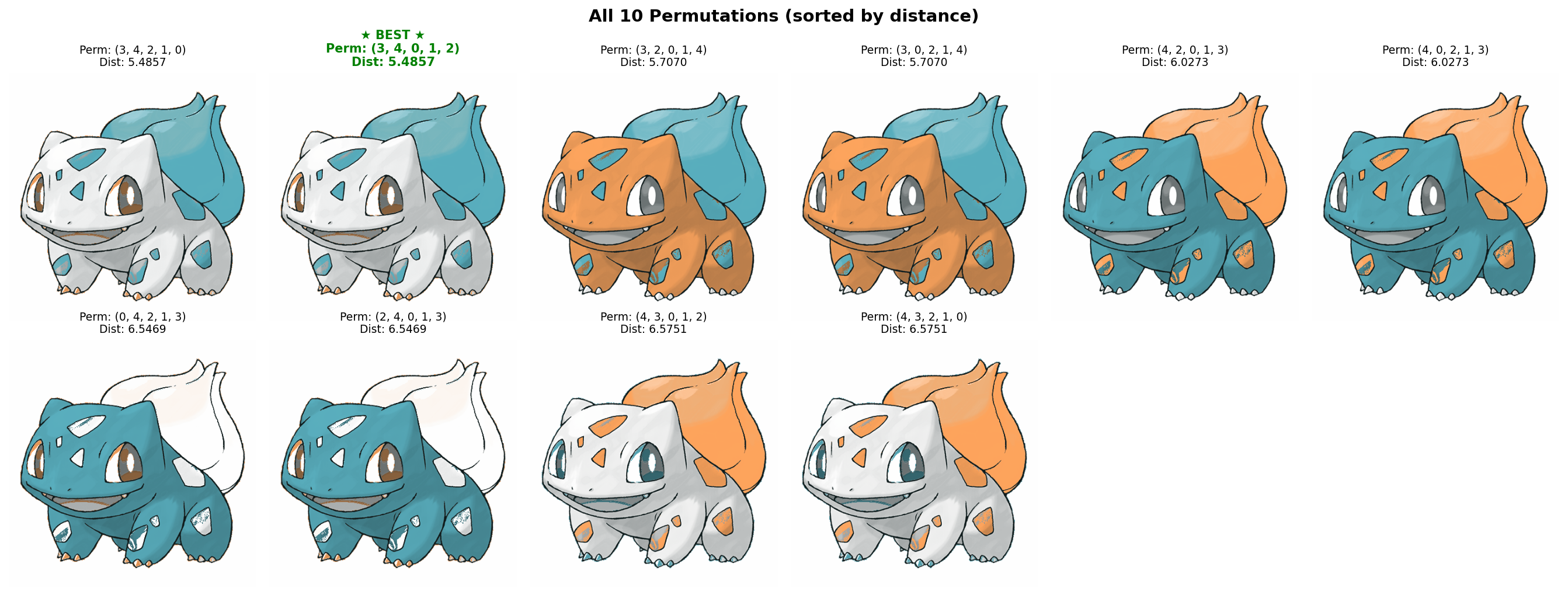 Bulbasaur perms