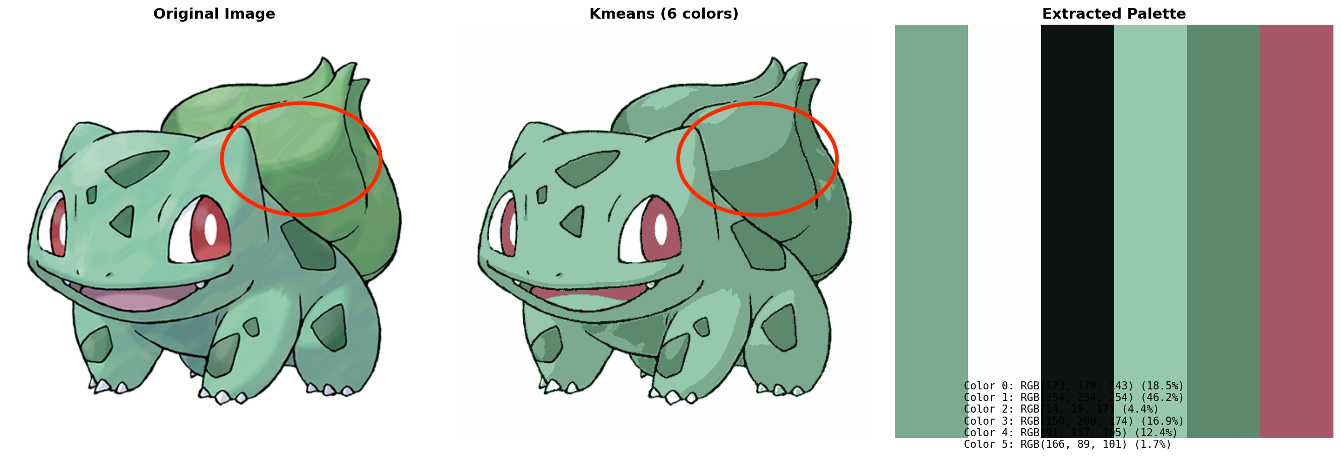 Bulbasaur k-means