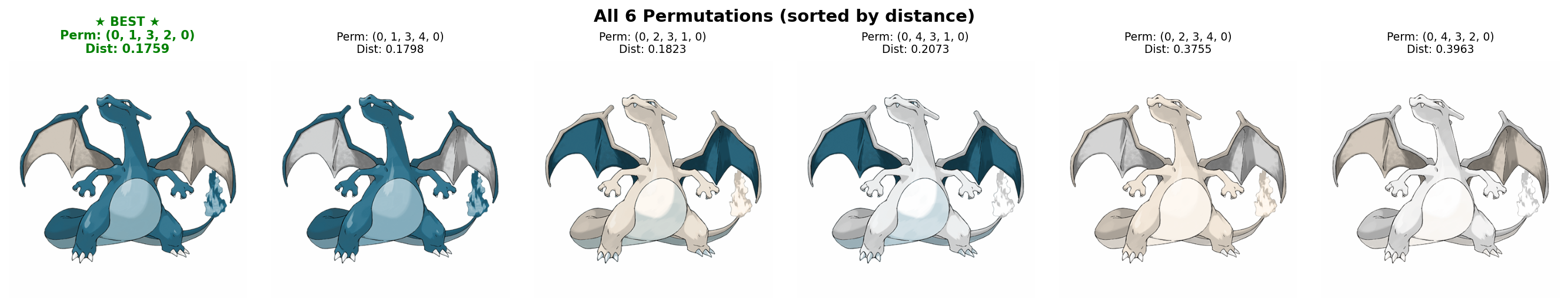 Charizard perms