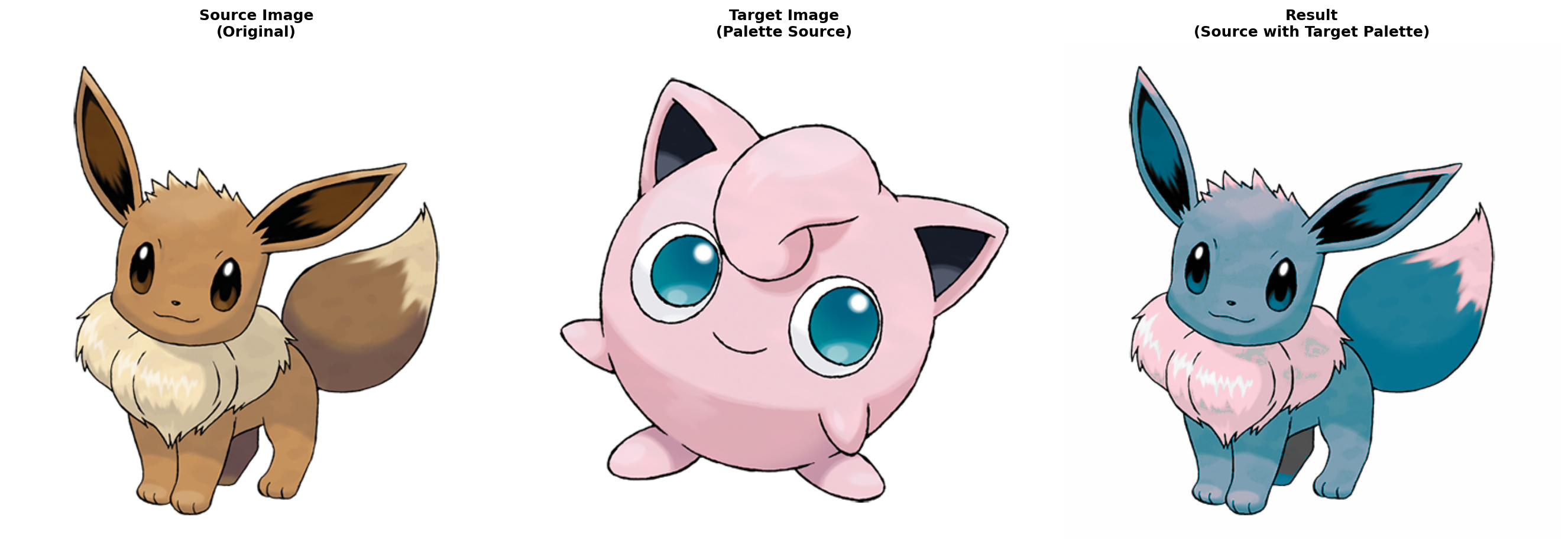 Eevee to Jigglypuff