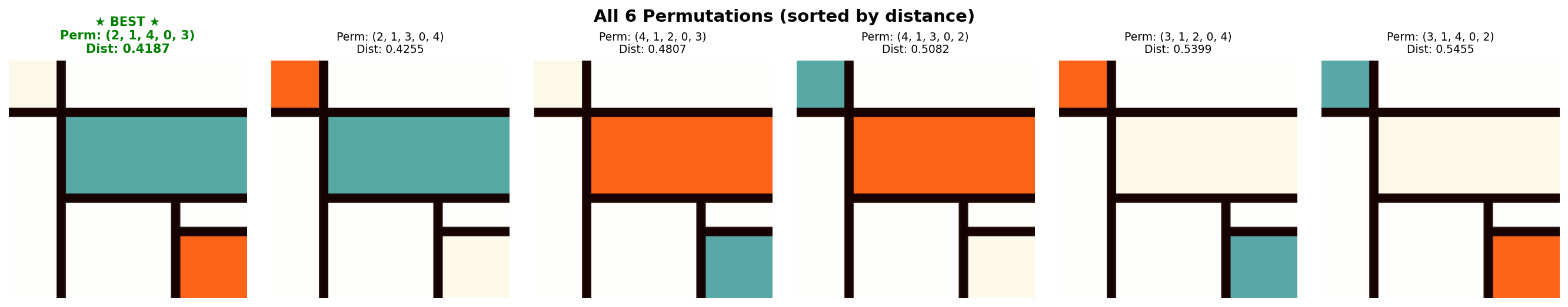 Mondrian to Kelly perms