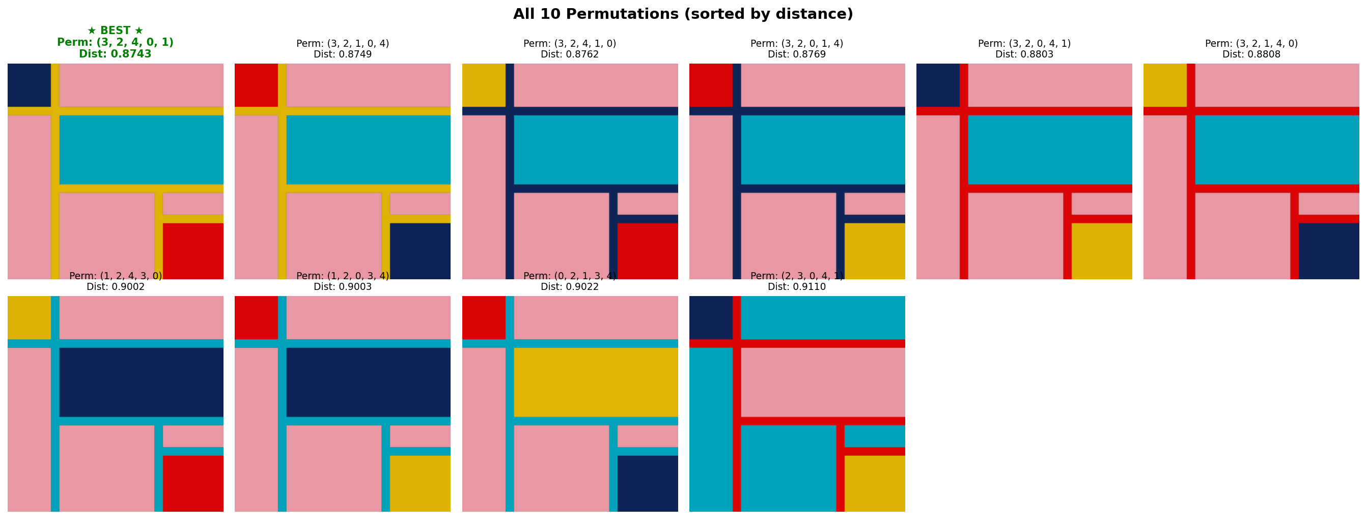 Mondrian to Kelly perms