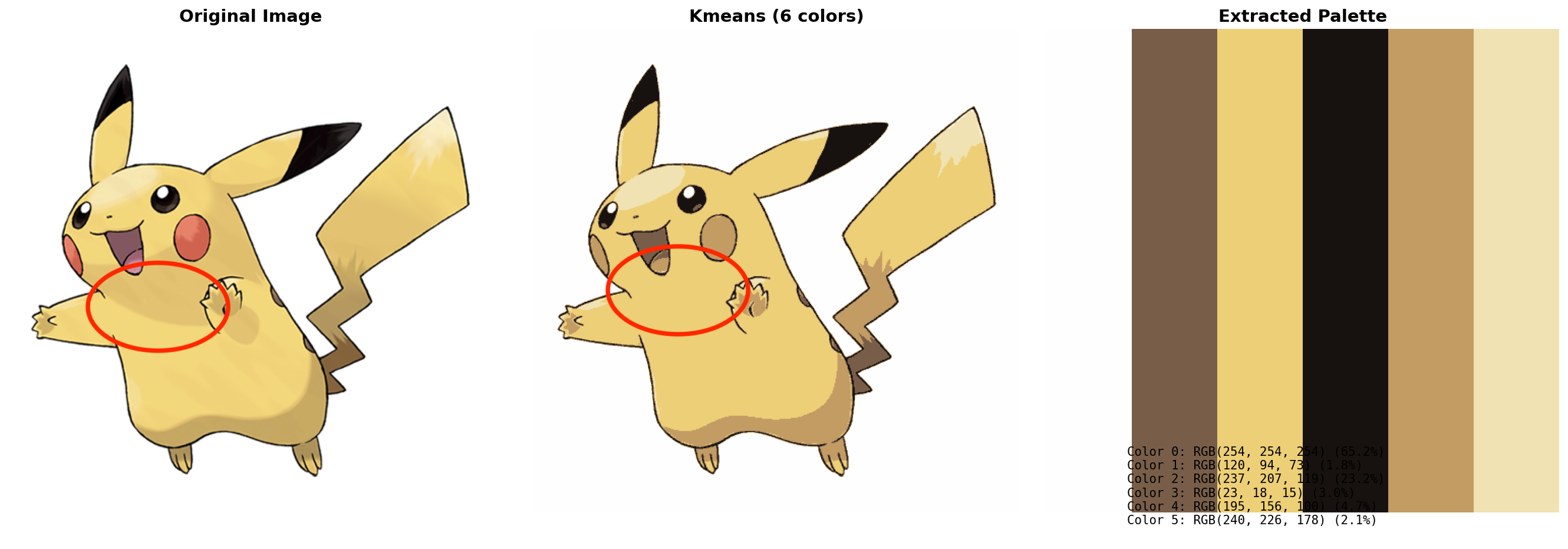 Pikachu k-means