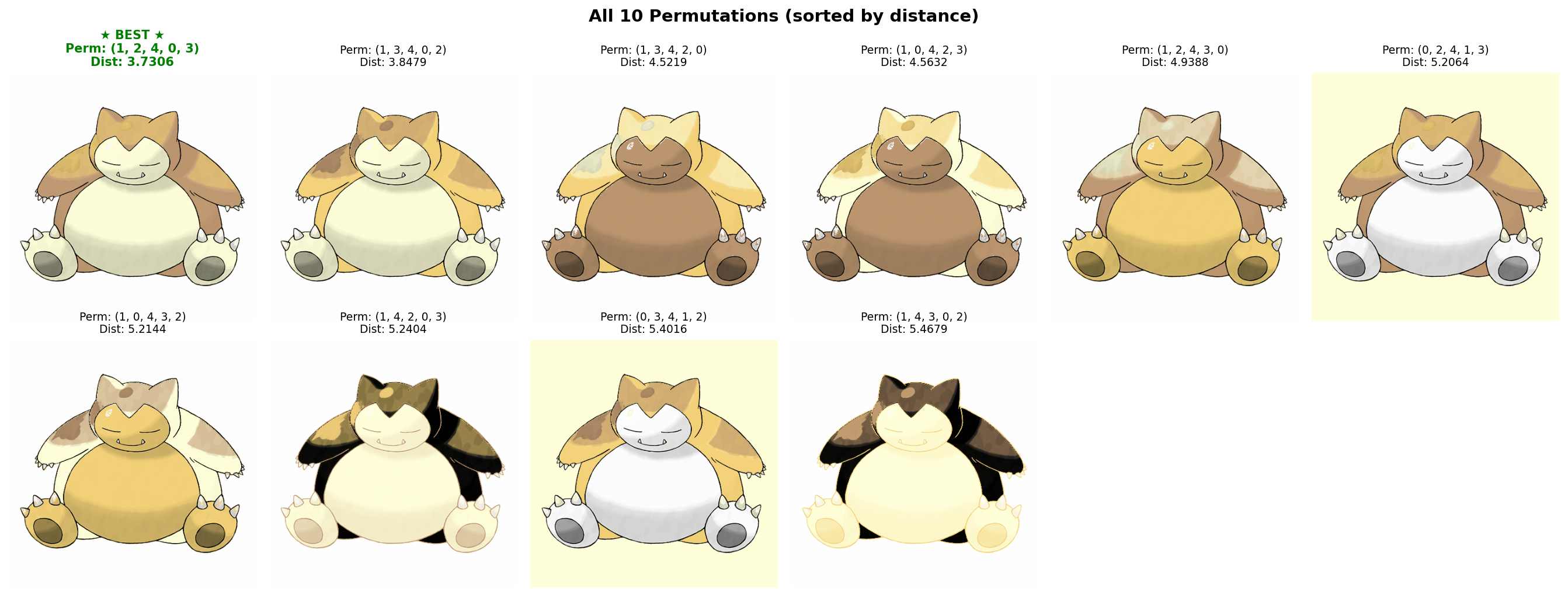Snorlax perms